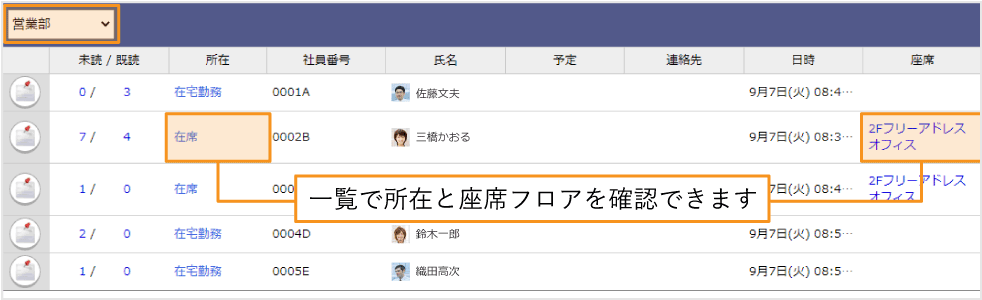 「伝言所在」で出社状況を確認。一覧で所在と在席フロアを確認できます。