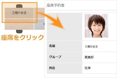 メンバーの座席位置をクリックしたイメージ。メンバーの詳細が表示されます。