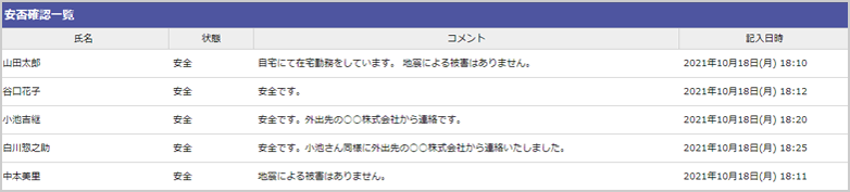 返信状況の確認画面。送信したメンバーと、メンバー各自の返信内容がひと目で分かります。