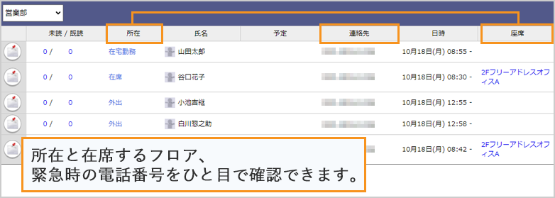 所在一覧画面。リストの所在より現在のの在席状況や緊急連絡先を確認することができます。。