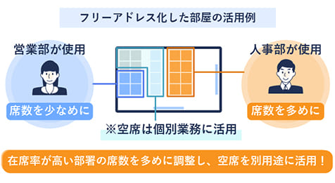 オフィスの一部をフリーアドレス化、タイムスケジュールを組んで活用する例