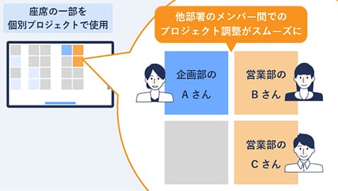 他部署メンバーとのプロジェクトもフリーアドレスでスムーズかつスピーディに